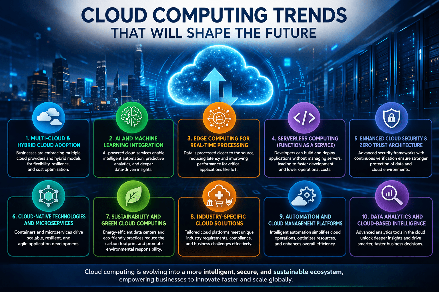 Cloud Computing Trends That Will Shape the Future with AI integration, multi-cloud infrastructure, and modern data centers