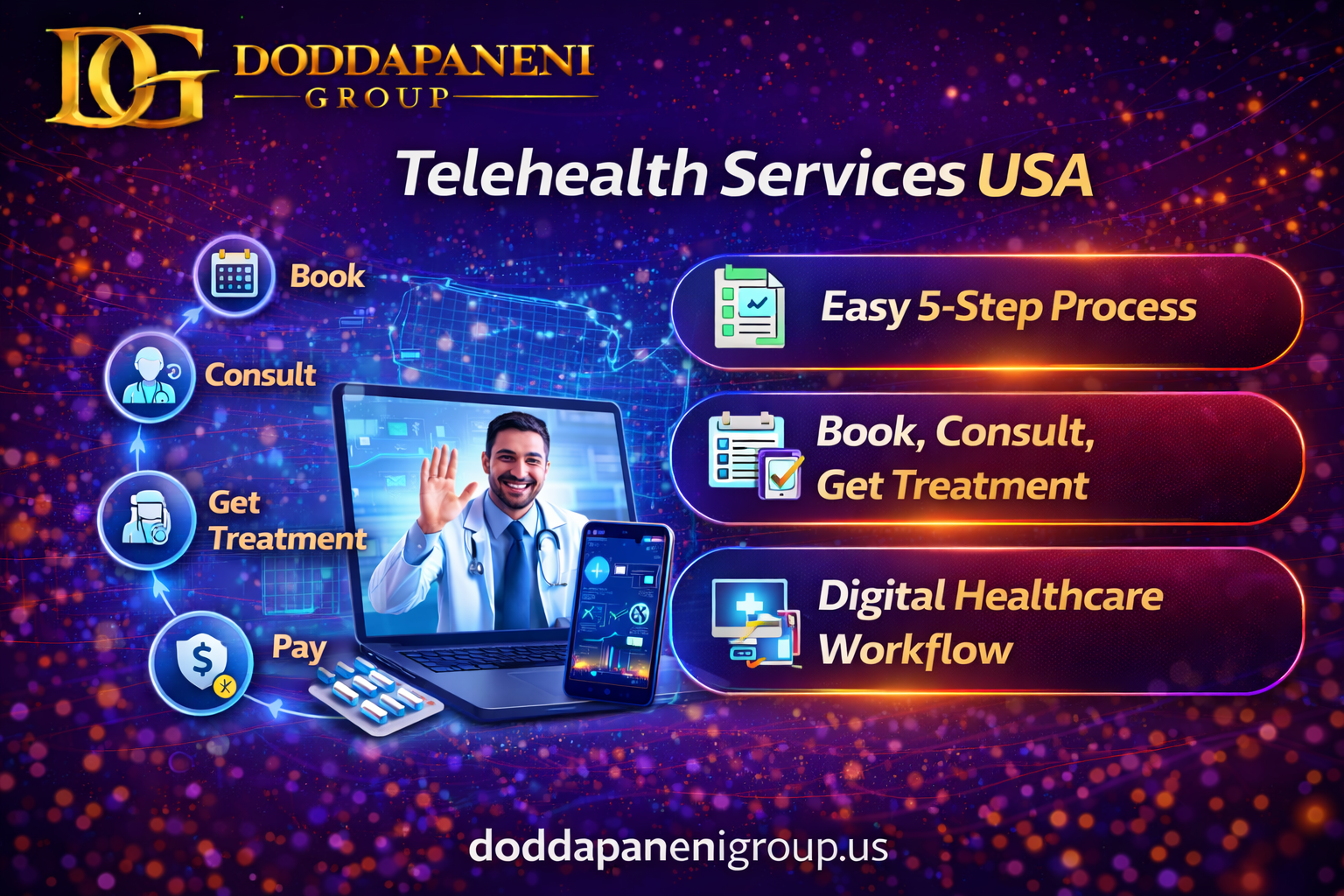 Telehealth services USA easy 5-step process including book consult get treatment digital healthcare workflow