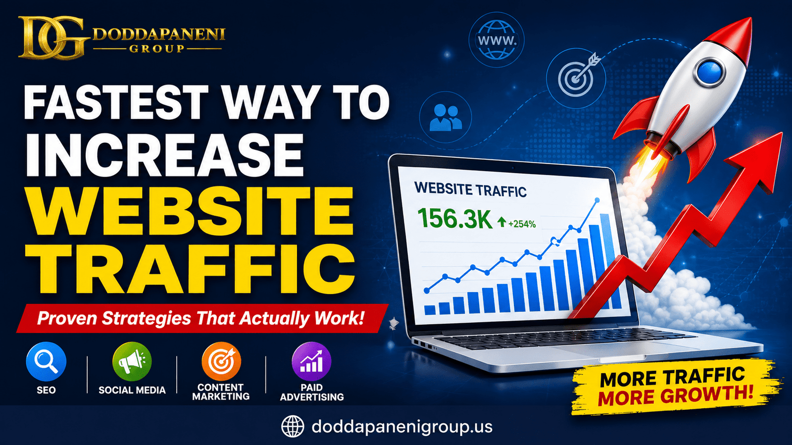 fastest way to increase website traffic for beginners in USA using SEO, social media and paid ads