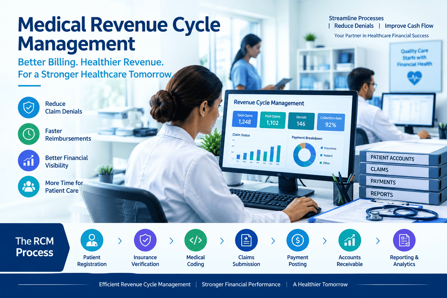 Medical billing services